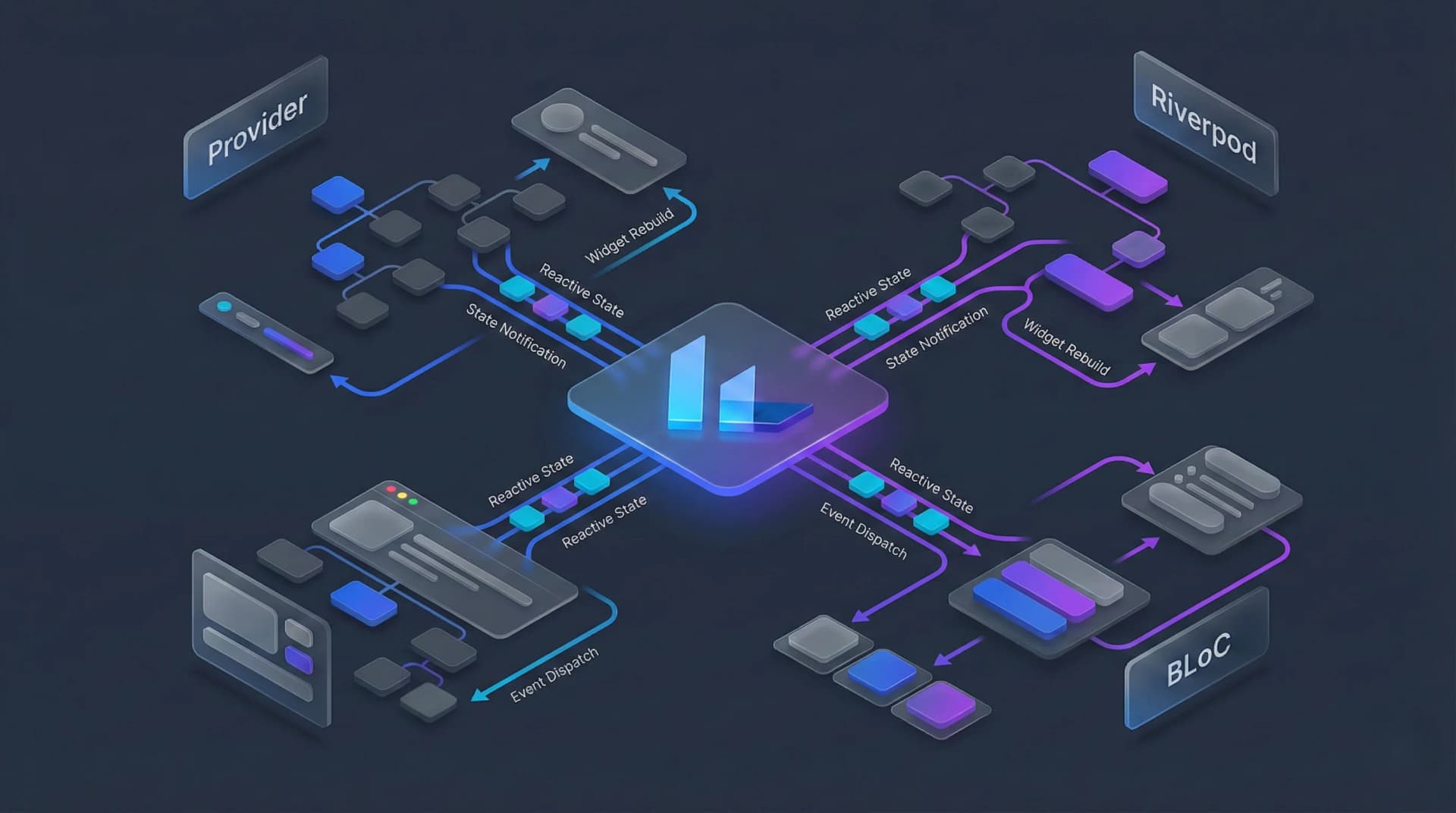 Flutter'da State Management