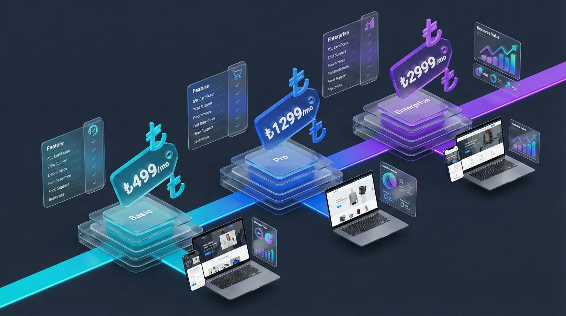 Web Sitesi Fiyatları 2025: Güncel Maliyet Rehberi