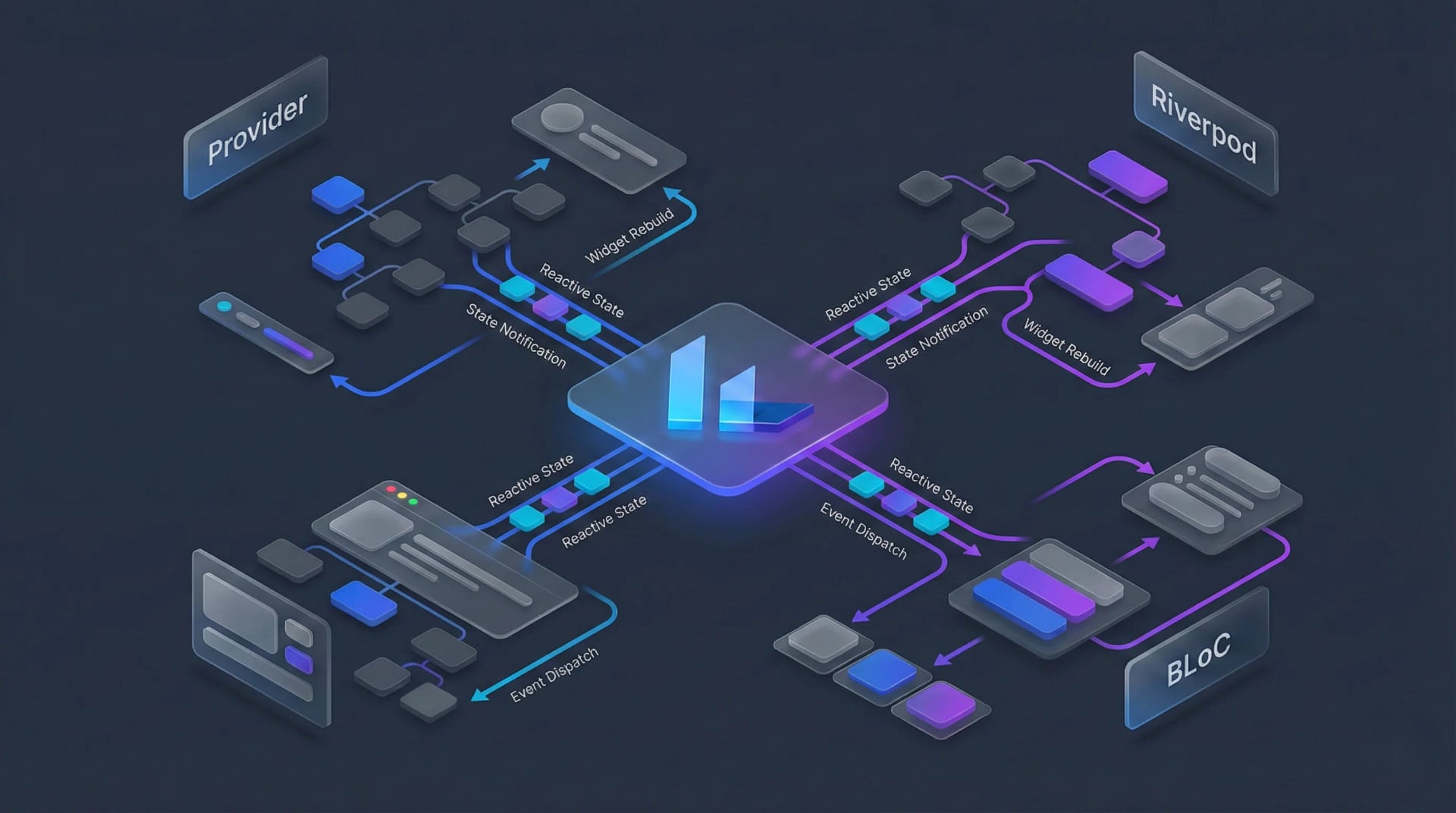 Flutter'da State Management