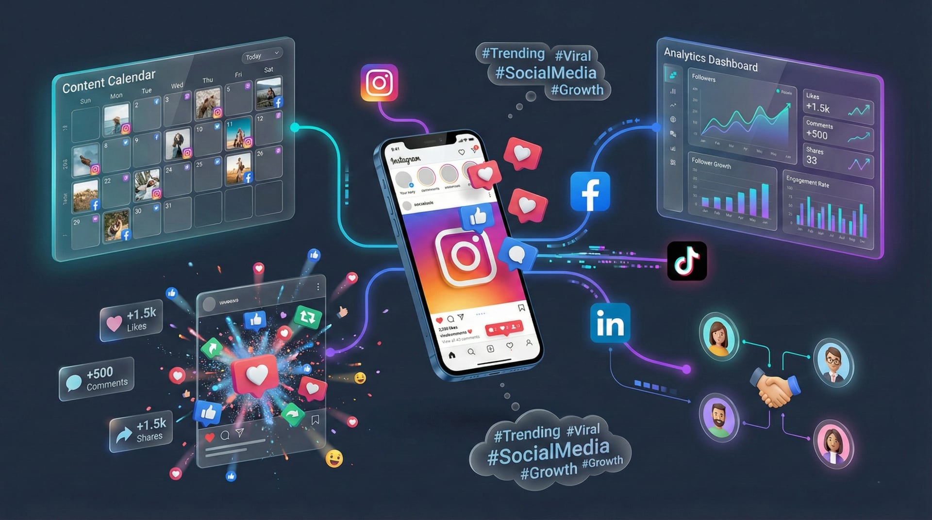 Sosyal Medya Yönetimi Nasıl Yapılır? Instagram, Facebook, TikTok Stratejileri 2026